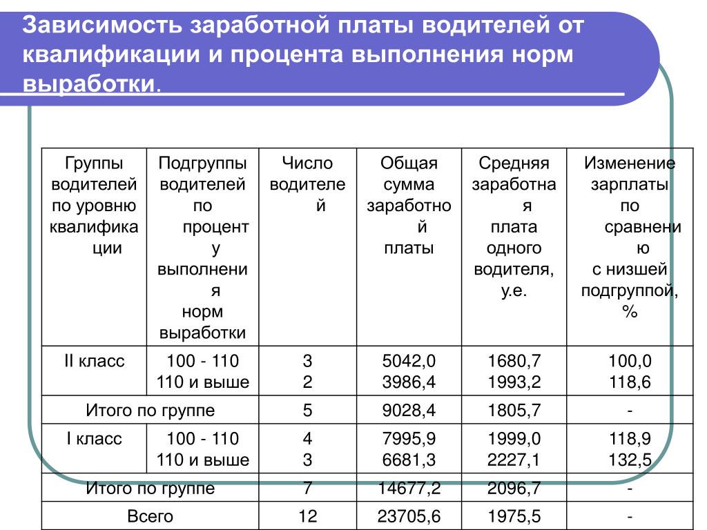 Когда поднимут зарплату на камазе