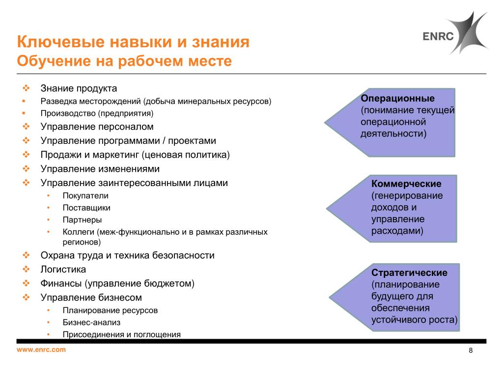 Профессиональные и личные планы на 5 лет в резюме ближайшие