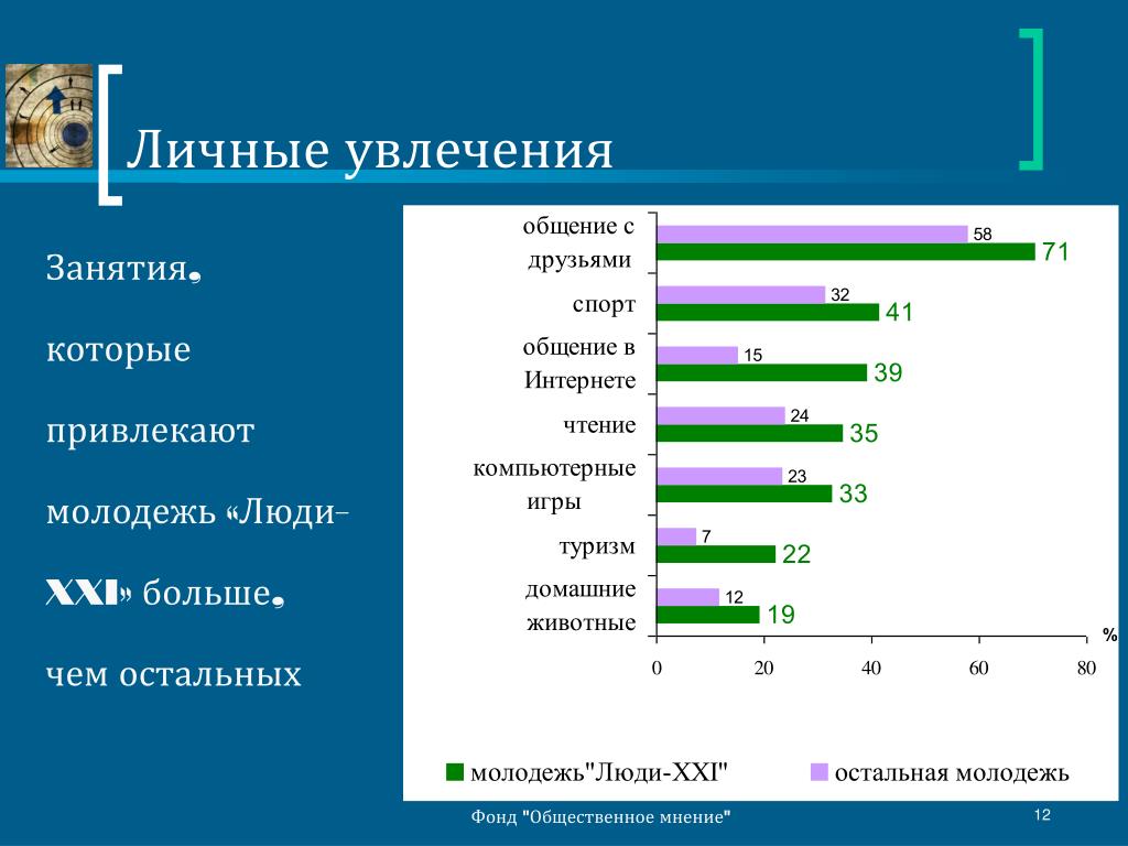 Популярные хобби. Самые популярные увлечения. Статистика хобби. Личные увлечения. Статистика увлечений.