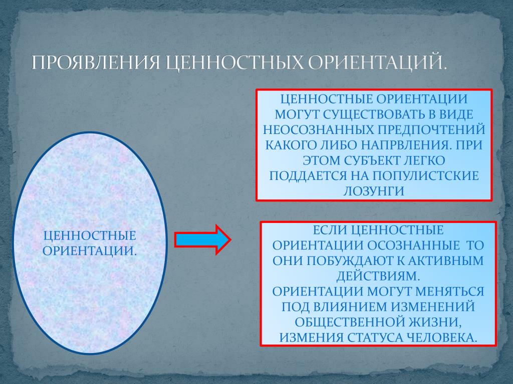 Проблема ценностной ориентации