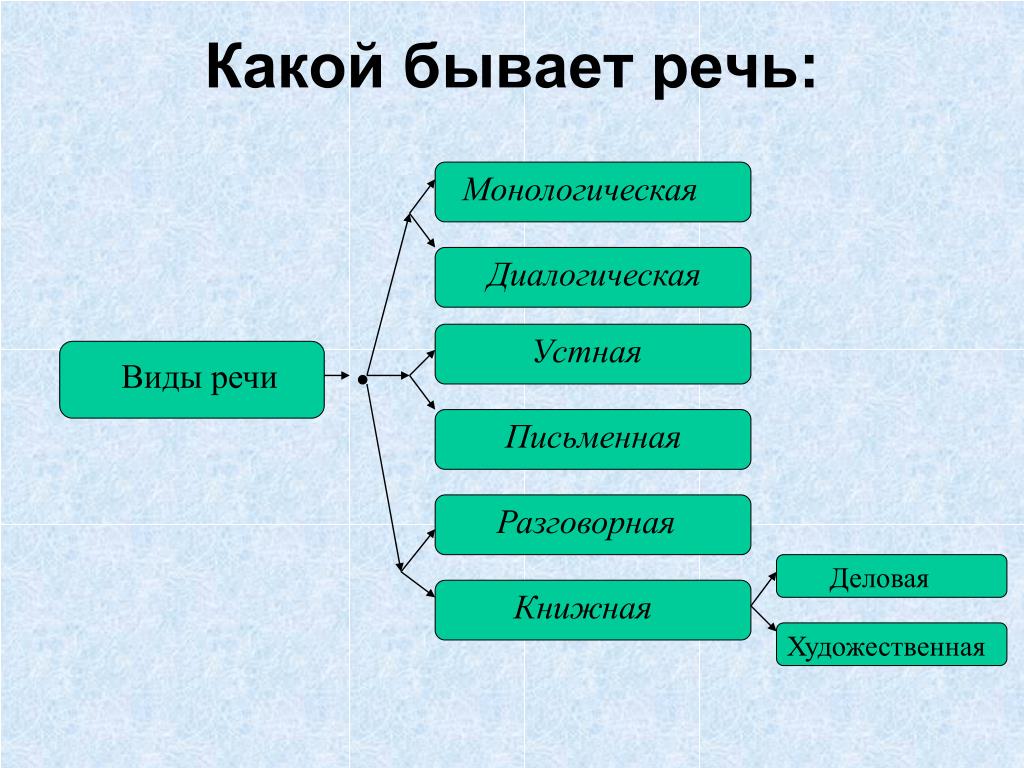 Язык и речь слово 4 класс планета знаний презентация