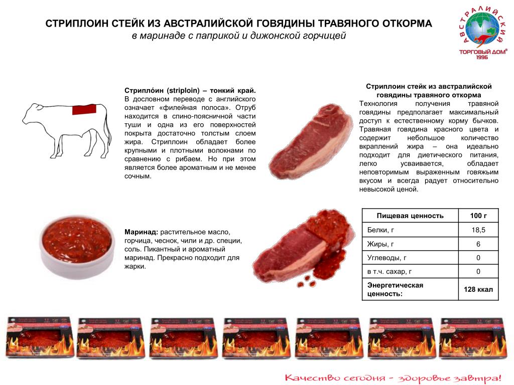 Количестве мяса говядины. Технологическая схема приготовления стейка Рибай. Технологическая карта стейка стриплойн. Стейк Рибай технологическая карта. Технологическая карта приготовления стейка из свинины на гриле.