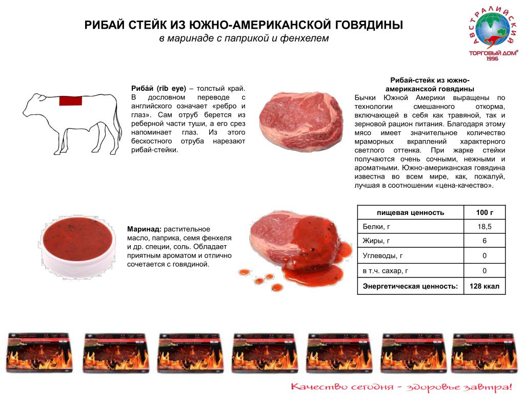 Сколько калорий в жареной говядине. Технологическая карта стейк из говядины. Бифштекс свиной говяжий технологическая карта. Калорийность стейка из говядины. Технологическая карта стейка.