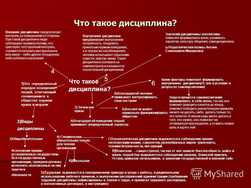 Дисциплина перечислить. Общая дисциплина примеры. Понятие и виды дисциплины. Виды дисциплинированности. Виды дисциплины таблица.