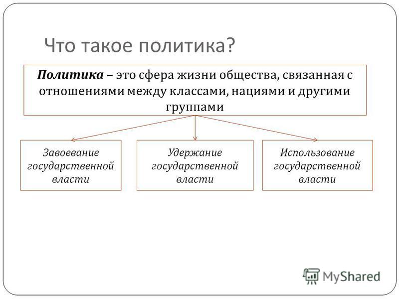 Демарш это простыми словами в политике