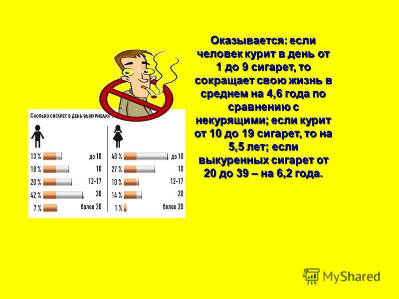 Сколько табака в сигарете