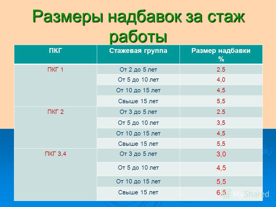 Выплата за выслугу лет. Доплата за стаж. Надбавка за стаж работы. Надбавка за непрерывный стаж работы. Процентная надбавка за стаж работы.