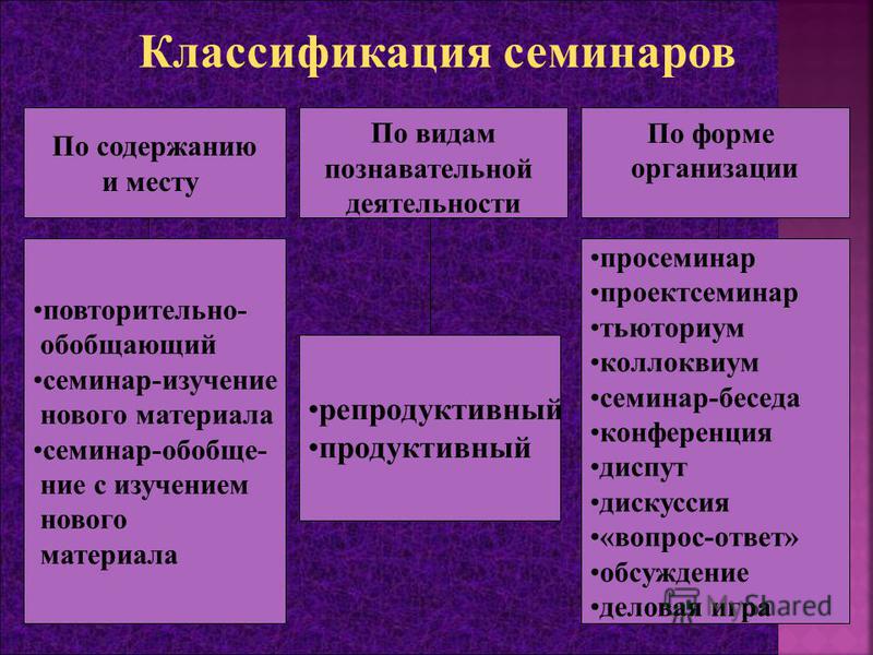 План конспект семинарского занятия в вузе образец