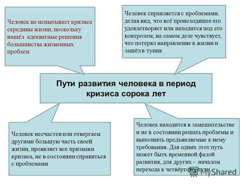 Что было после кризисов. Признаки кризиса середины жизни. Кризис 40 лет возрастная психология. Что характерно для кризиса середины жизни. Кризис середины жизни возрастная психология.