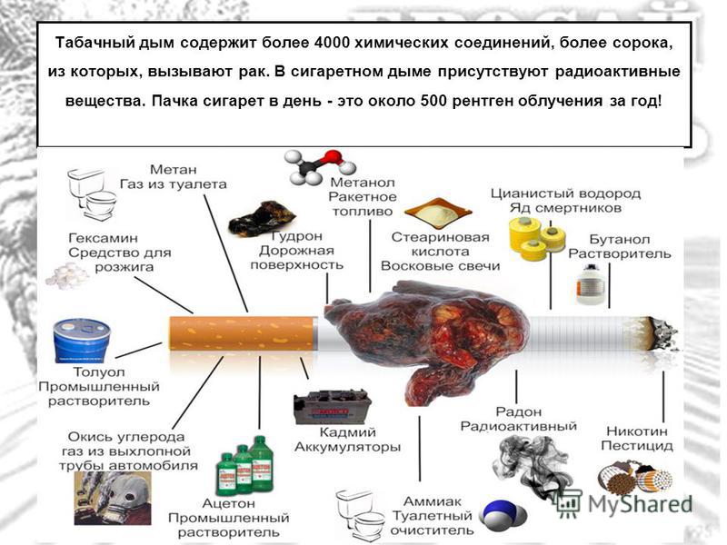 Картинка вредные вещества в сигарете