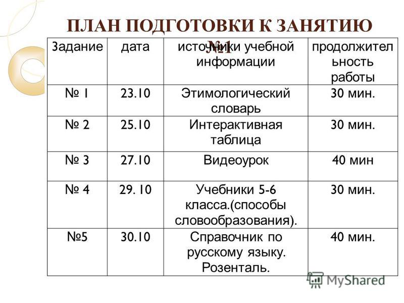 План подготовки к сессии