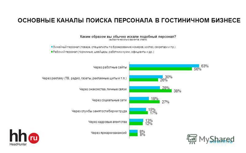 Карта поиска кандидата пример