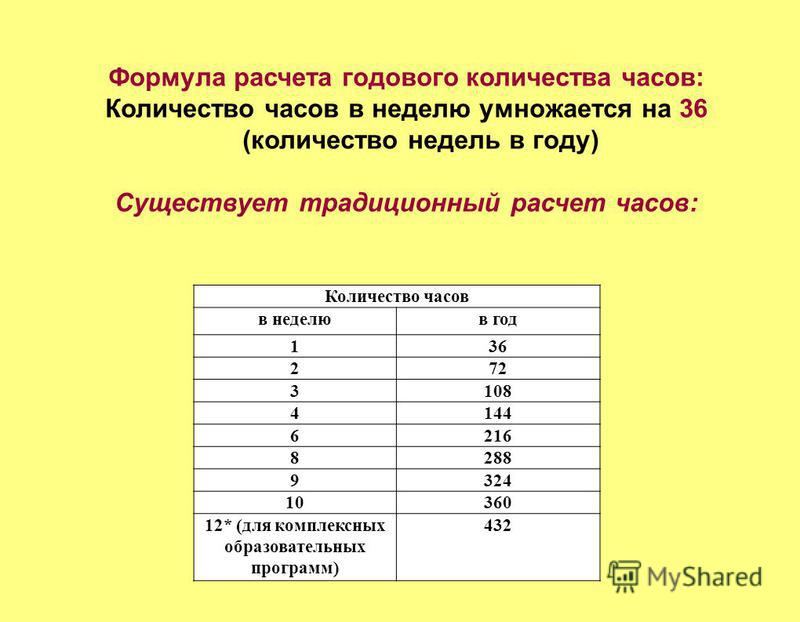 Сколько раз в году нужно. Число учебных часов в неделе. Количество часов по программам дополнительного образования. Рассчитайте количество часов учебной нагрузки в неделю. Формула расчета количества часов.