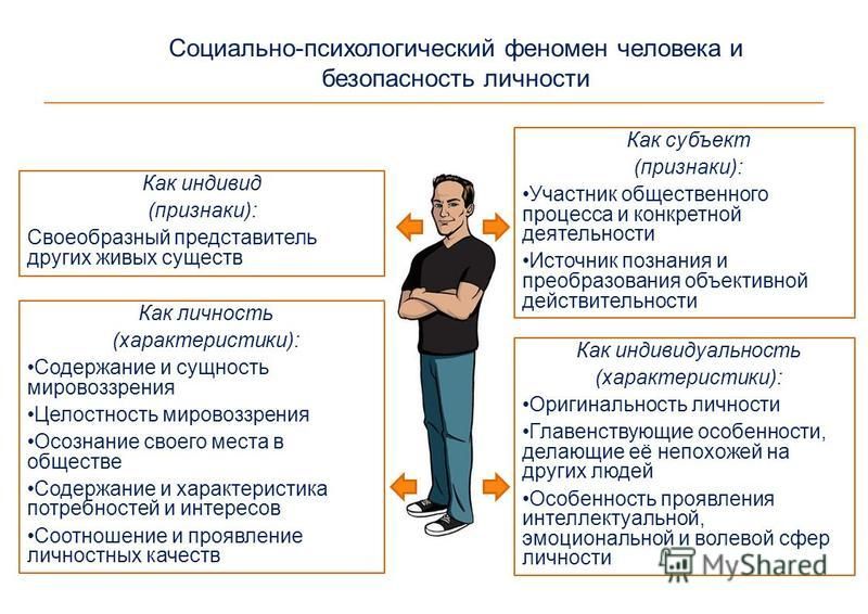 Феномены в психологии. Личность как социально психологический феномен. Социально-психологические характеристики личности личности. Психологические феномены человека.