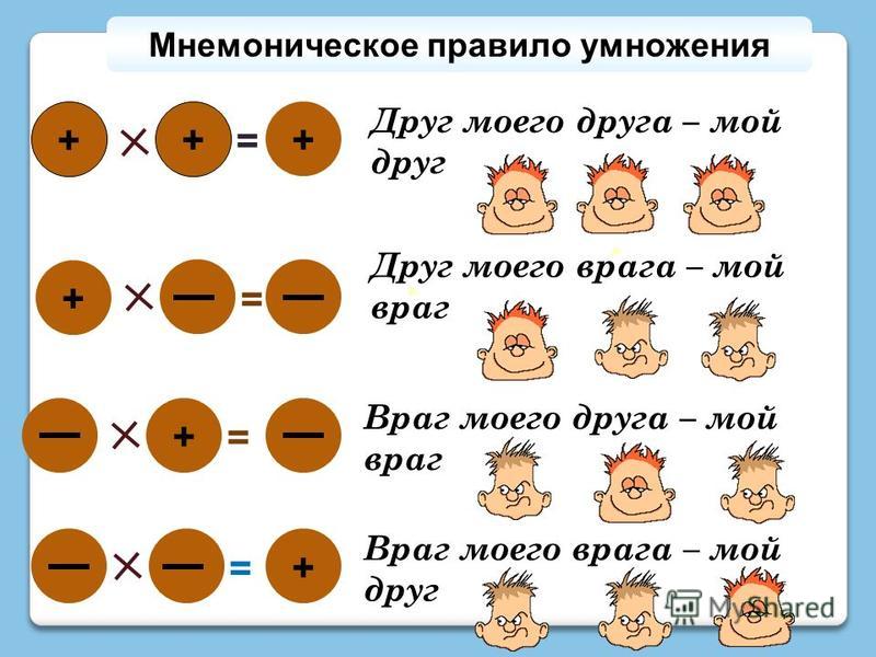 Мнемонические пароли. Друг моего друга мой друг враг моего врага мой друг. Враги моих друзей. Мнемоническое правило умножения. Враг моего врага.