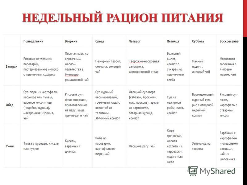 План питания для похудения для мужчин бесплатно