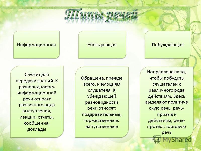 Назовите речи