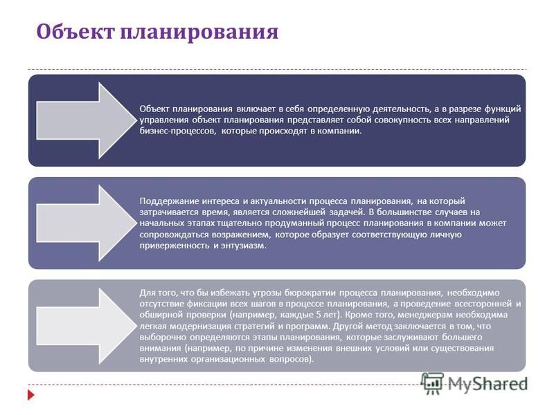 Планируемые объекты. Объект и предмет планирования. Объекты планирования на предприятии. К объектам планирования относятся. Предметом планирования на предприятии являются.