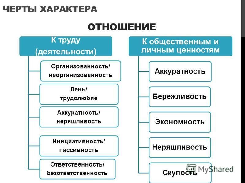 Найдите черты характера