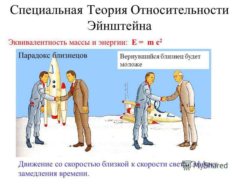 Теория эйнштейна простыми словами для чайников. Теория относительности. Специальная теория относительности. Специальная теория относительности Эйнштейна. Относительность и замедление времени.