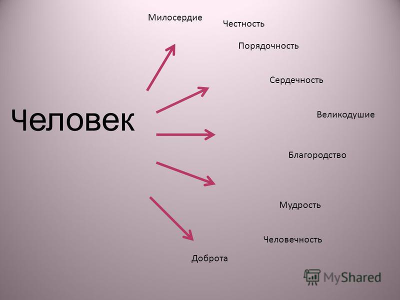 Что такое милосердие рисунок