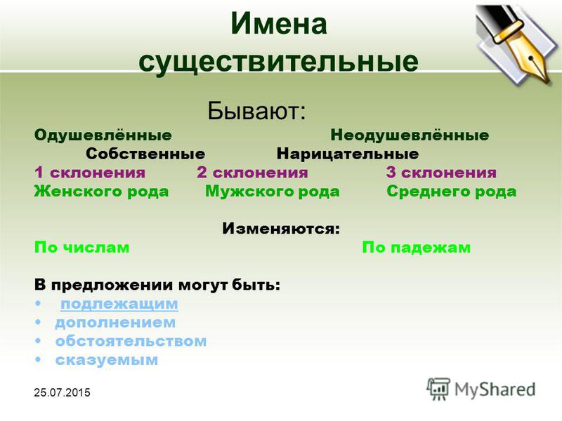 Существительные бывают. Какие бывают имена существительные. Одушевленные неодушевленные собственные нарицательные. Имена собственные и нарицательные. Имя собственное неодушевленное.