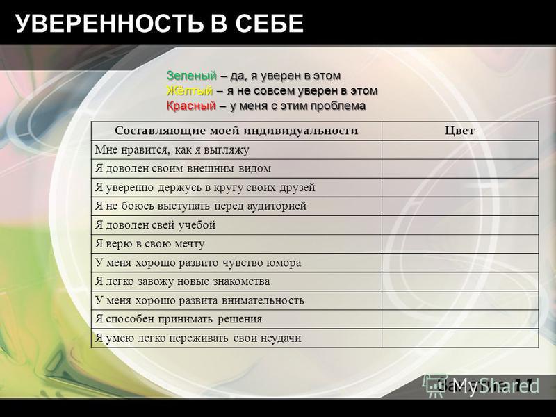 Тест на уверенность в себе для женщин. Анкета уверенность в себе. Задания для уверенности в себе. Оценка уверенности в себе. Упражнения на самооценку и уверенность в себе.