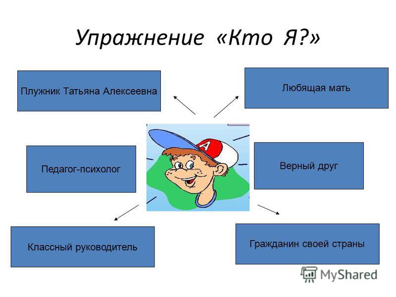 Десять ответов на вопросы. Кто я определение. 10 Я определений кто я. Упражнение кто я. Упражнение кто я психология.