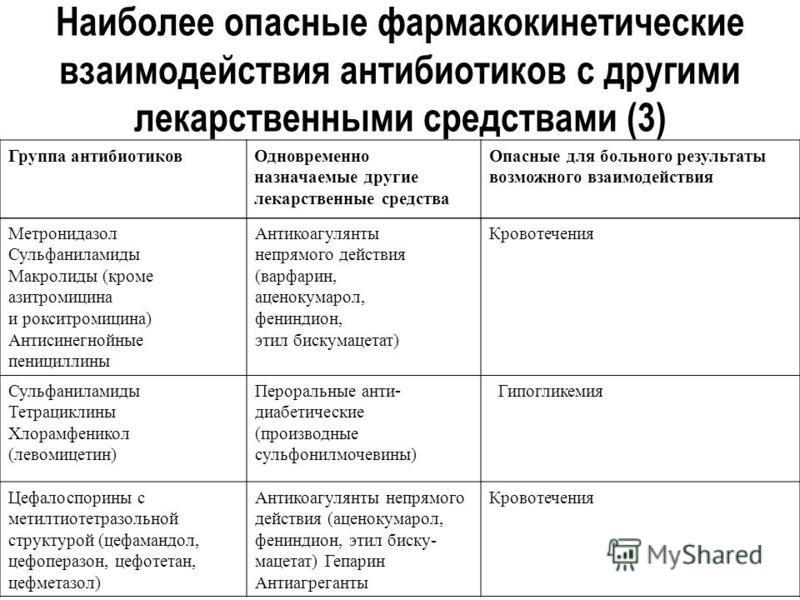 Природный антибиотик. Метронидазол классификация антибиотиков. Антибиотики группы метронидазола. Взаимодействия антибиотиков с другими лекарственными средствами. Взаимодействие групп антибиотиков.