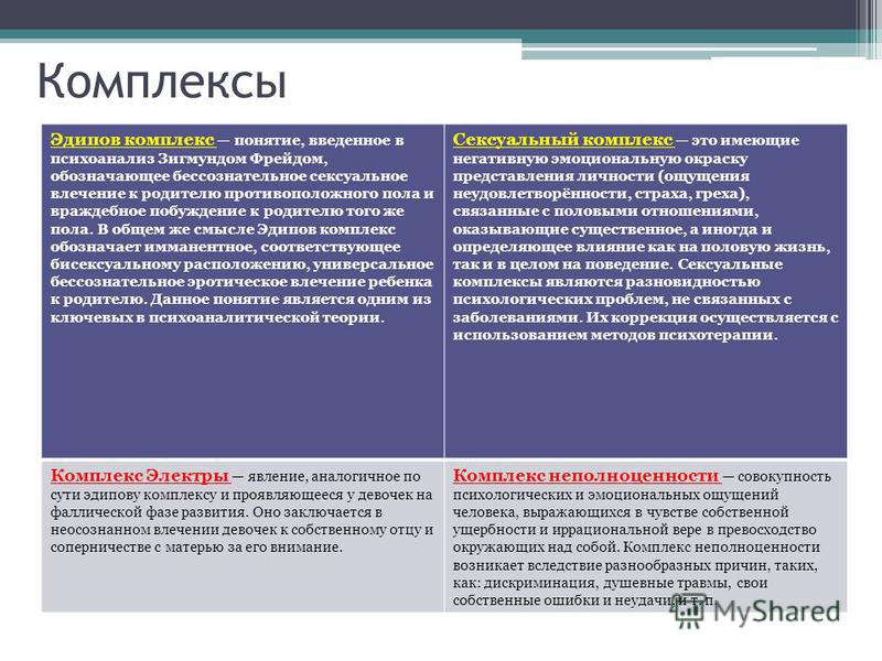 Понятие комплекс. Эдипов комплекс Фрейд. Комплекс (психоанализ). Эдипов комплекс психоанализ. Эдипов комплекс и комплекс Электры по Фрейду.