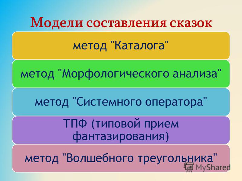 План написания сказки 5 класс