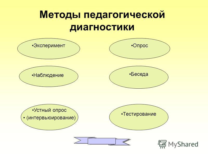 Образовательные методы. Методы педагогической диагностики. Методы педагогического диагностирования. Диагностические методы в педагогике. Диагностические методы исследования в педагогике.