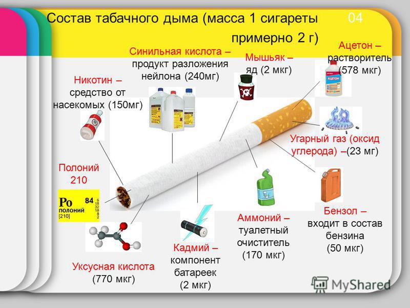 Из чего состоит сигарета рисунок