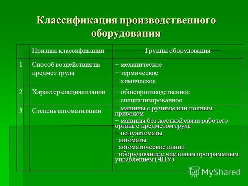 Типы уроков с применением компьютерных технологий