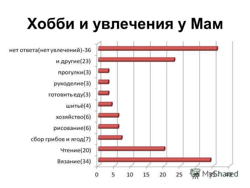 Какие есть увлечения