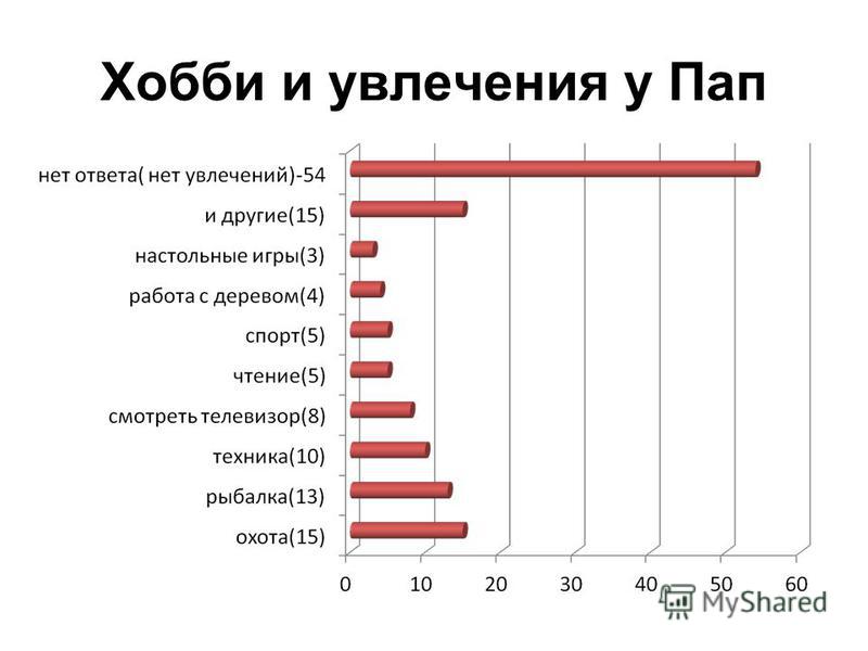 Какие есть увлечения