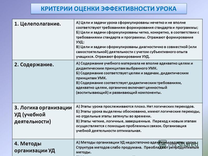 Результаты оценки соответствия. Критерии оценки эффективности урока. Оценка результативности урока. Цели и задачи урока критерии. Критерии оценки эффективности занятия.