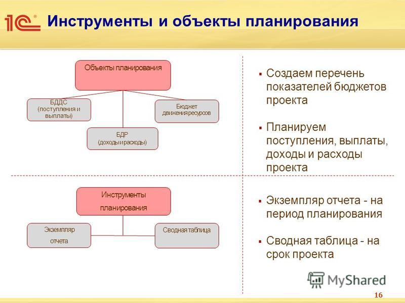 Планируемый объект. Инструменты планирования проекта. Объект и предмет планирования. Инструменты планирования времени проекта. Планирование объекта проект.