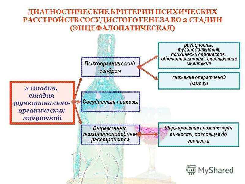 Степени психических заболеваний