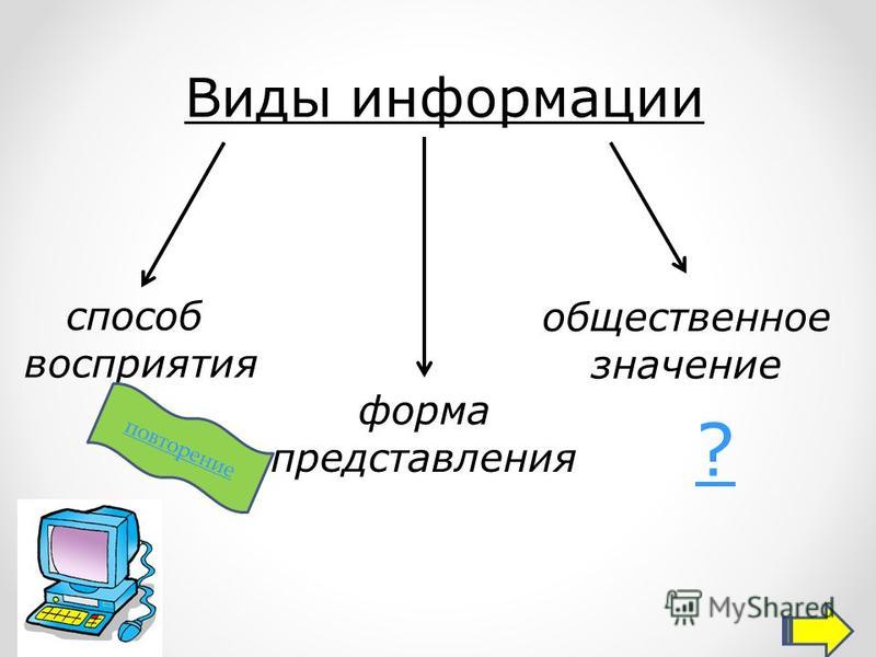 Изменение формы информации. Виды информации презентация. Общественное значение информации. Формы представления информации. Информационные процессы..