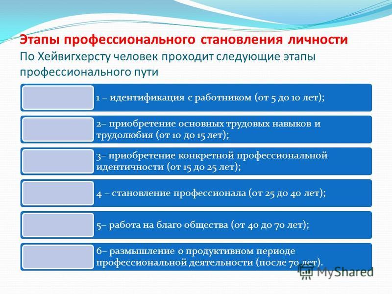 Профессиональное развитие личности