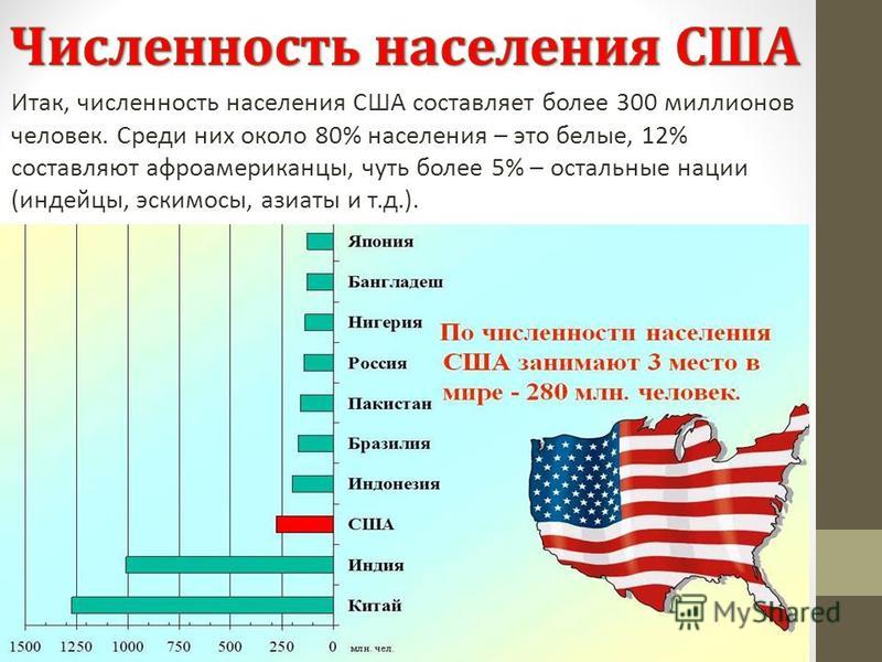 Сколько лет америке. Численность населения США. США по численности населения. Население США таблица. Численность населения России и Америки.