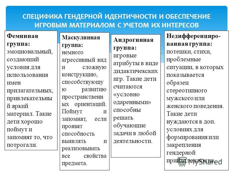 С учетом специфики. Особенности развития гендерной идентичности. Гендерные особенности. Гендерные особенности таблица. Гендерные и возрастные особенности.