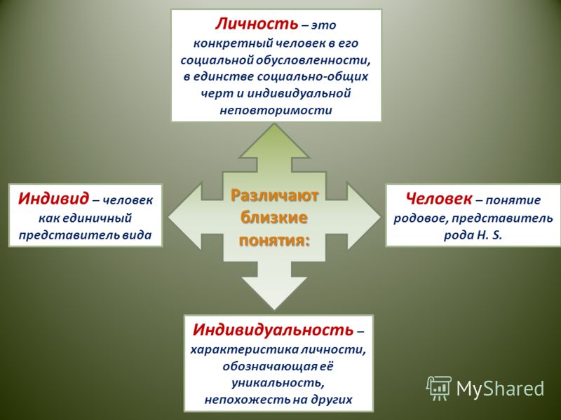 Развитие человека как личности и индивида проект по обществознанию