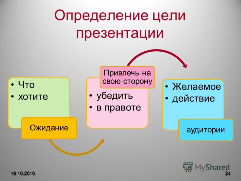 Цель это определение. Цель для презентации. Презентация это определение. Как определить цель презентации.