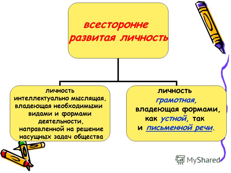 Что значит развитый человек. Всестороннее развитие личности. Всесторонняя развитая личность. Формирование всесторонне развитой личности. Гармонично и всесторонне развитая личность.