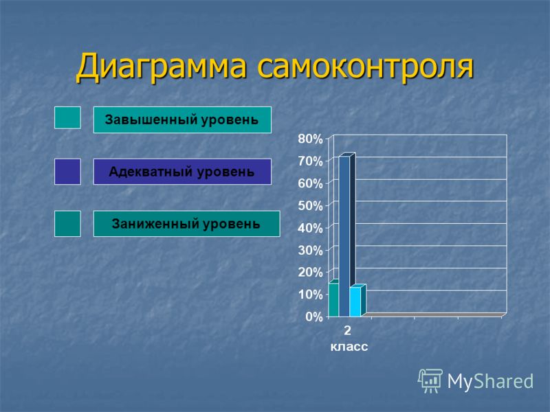 Конечные ресурсы. Уровень самоконтроля. Уровень самоконтроля Бог. Уровень самоконтроля какой бывает. Физический уровень диаграммы.