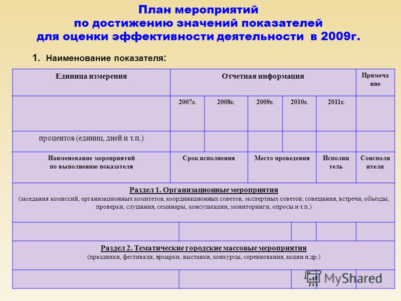 Назовите какой из разделов плана развития предприятия определяет максимально возможный годовой объем