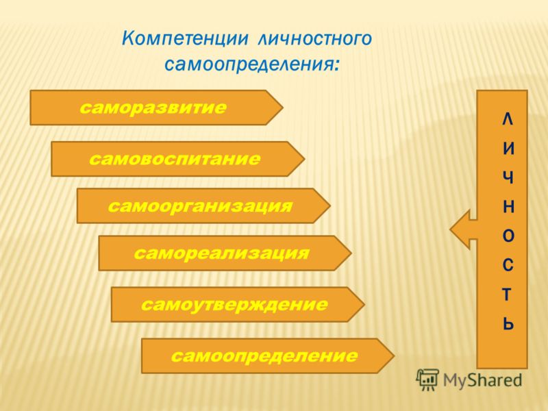 Личностное жизненное самоопределение. Методы саморазвития и самореализации. Самоутверждение личности. Саморазвитие и самореализация личности. Самовоспитание и саморазвитие.