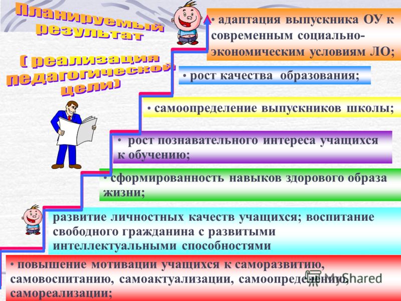 Формирование социальных качеств. Самоопределение выпускников. Социализация и самореализация. Самоопределение выпускников школьников. Социализация выпускников школ.